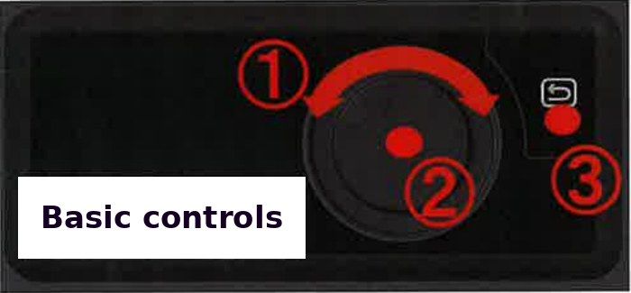 Basic controls: 1 turn the dial, 2 press the dial, 3 return key